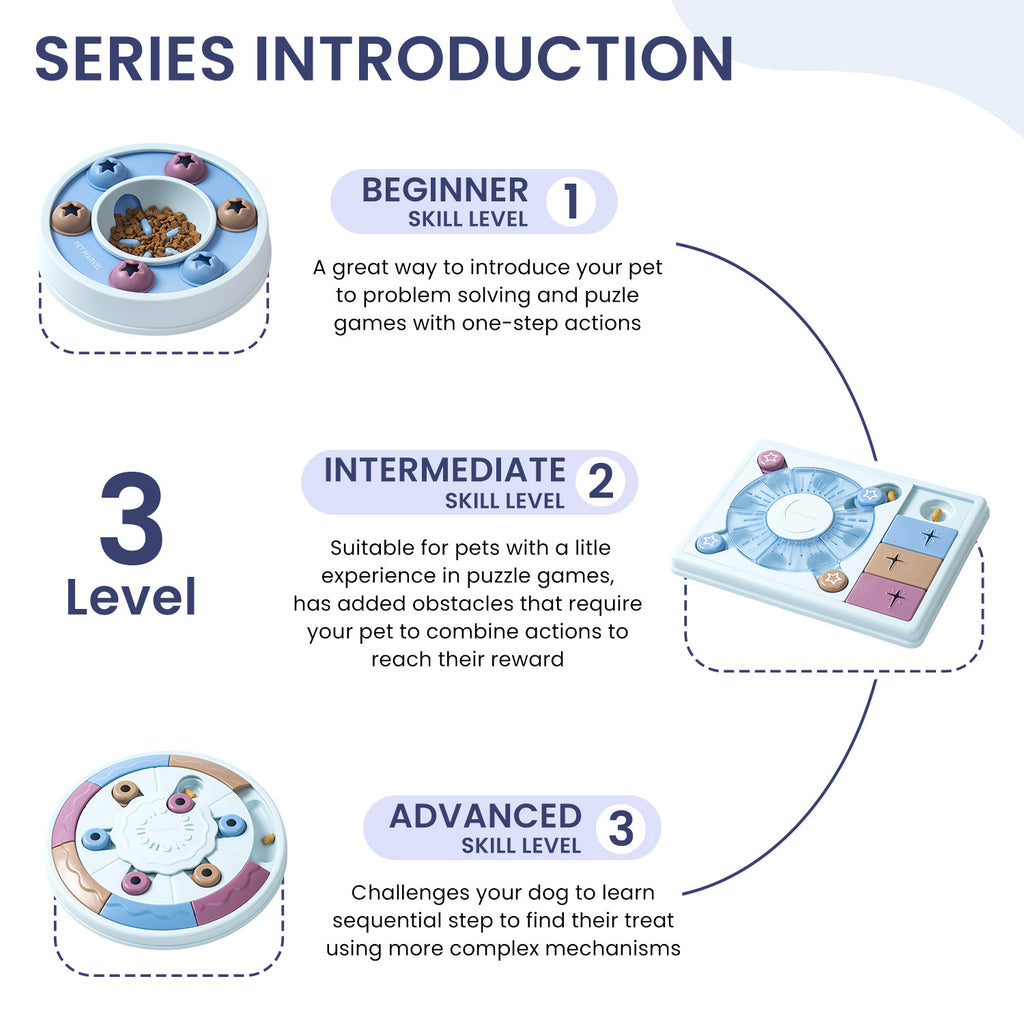 PETMARVEL Interactive Puzzle Feeder Game Dog Toy,