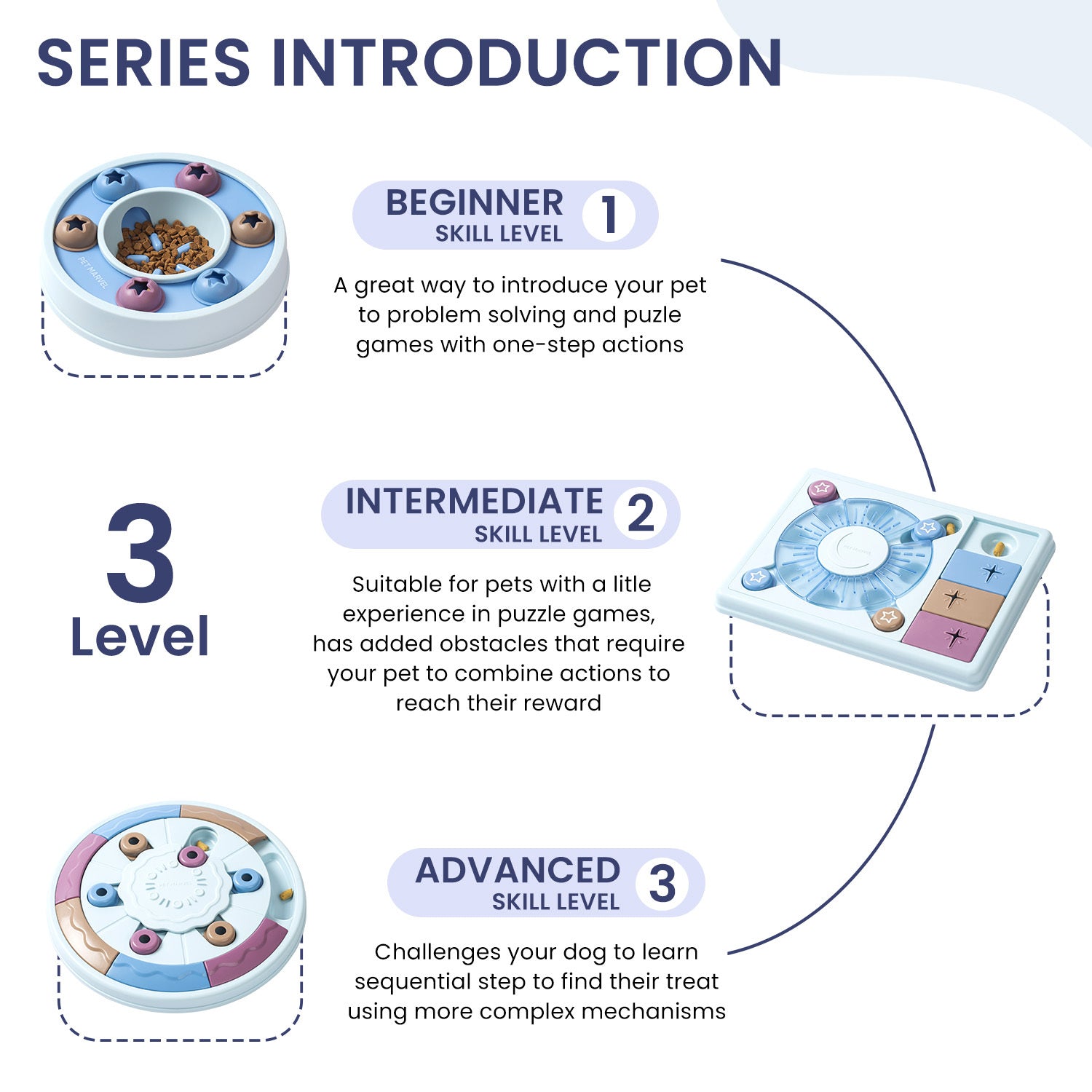 PETMARVEL Interactive Puzzle Feeder Game Dog Toy,